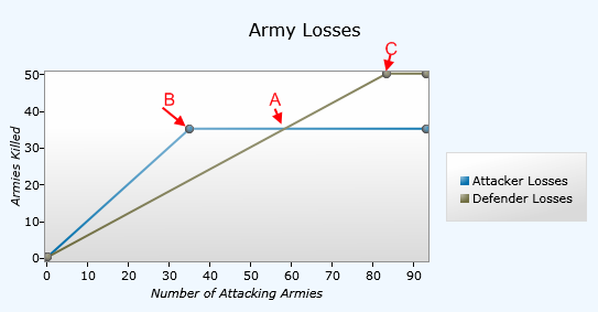ArmyLossGraph.png